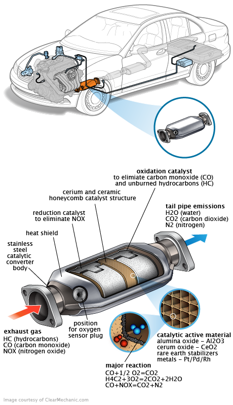 See P1847 repair manual